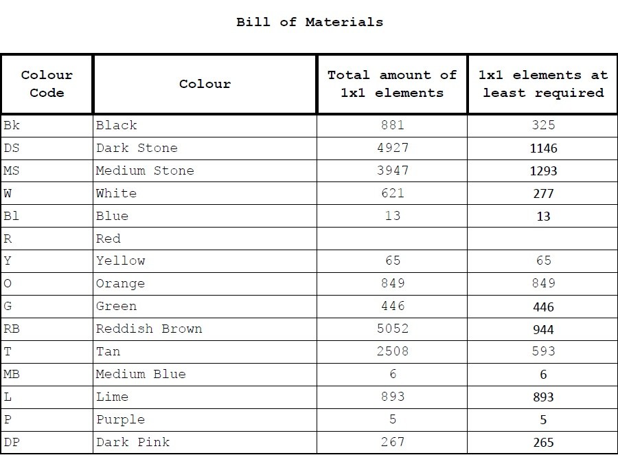 List of materials for the dithered mosaic of Yvonne Strahovski with the standard LEGO colour palette